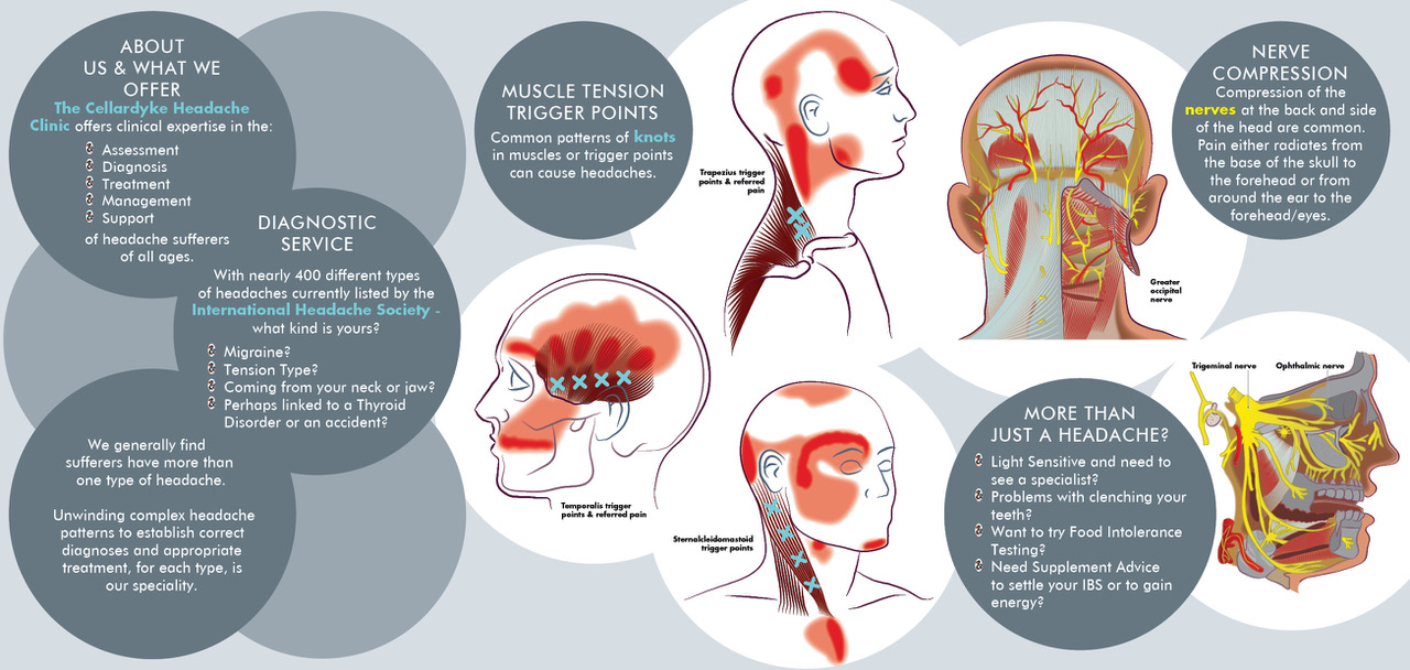 Cellardyke Headache Clinic